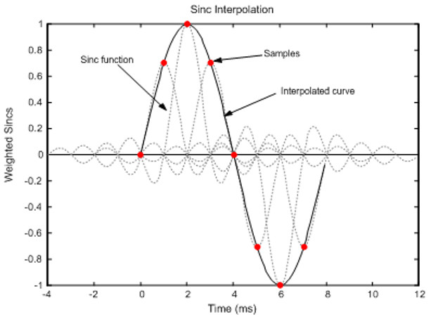 Las ondas cerebrales son un reflejo directo de la función del Sistema Nervioso Central.