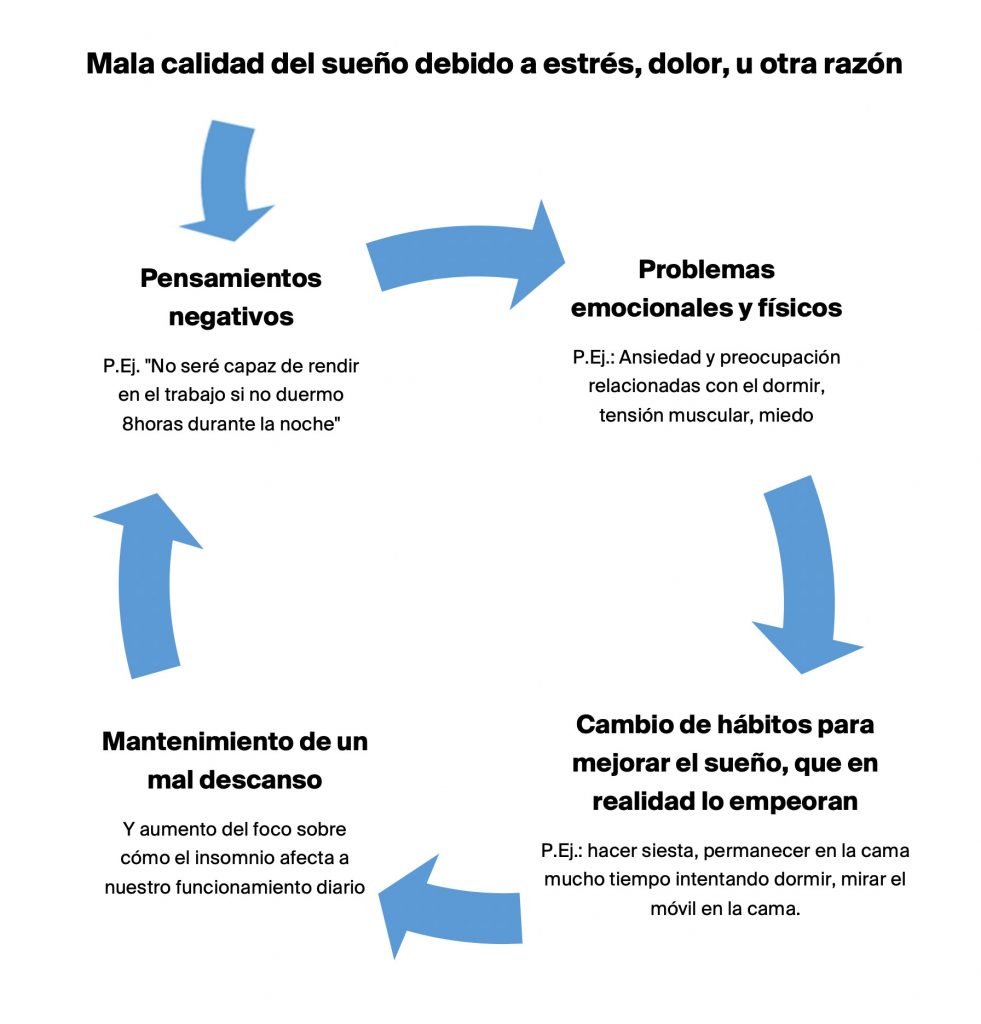 insalubre en términos de Jugando ajedrez Por qué sufrimos insomnio? - NeuroFeedBack Barcelona